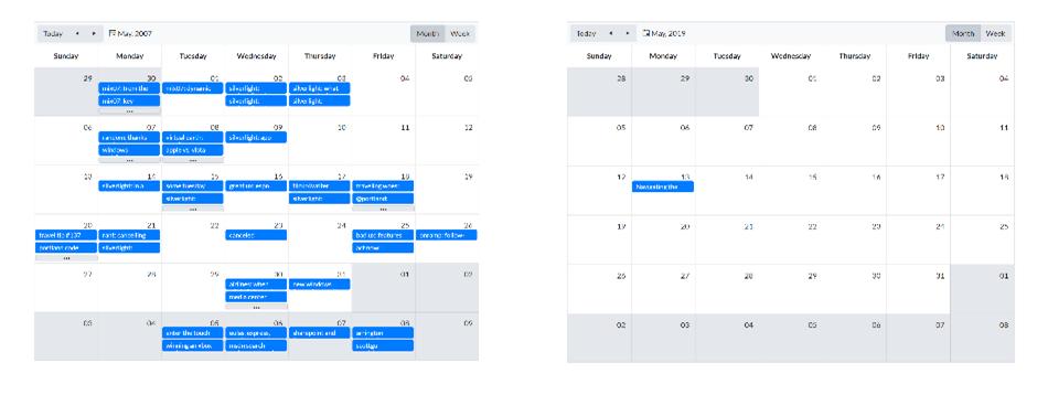Month comparison of blog post quantity Month comparison of blog post quantity
